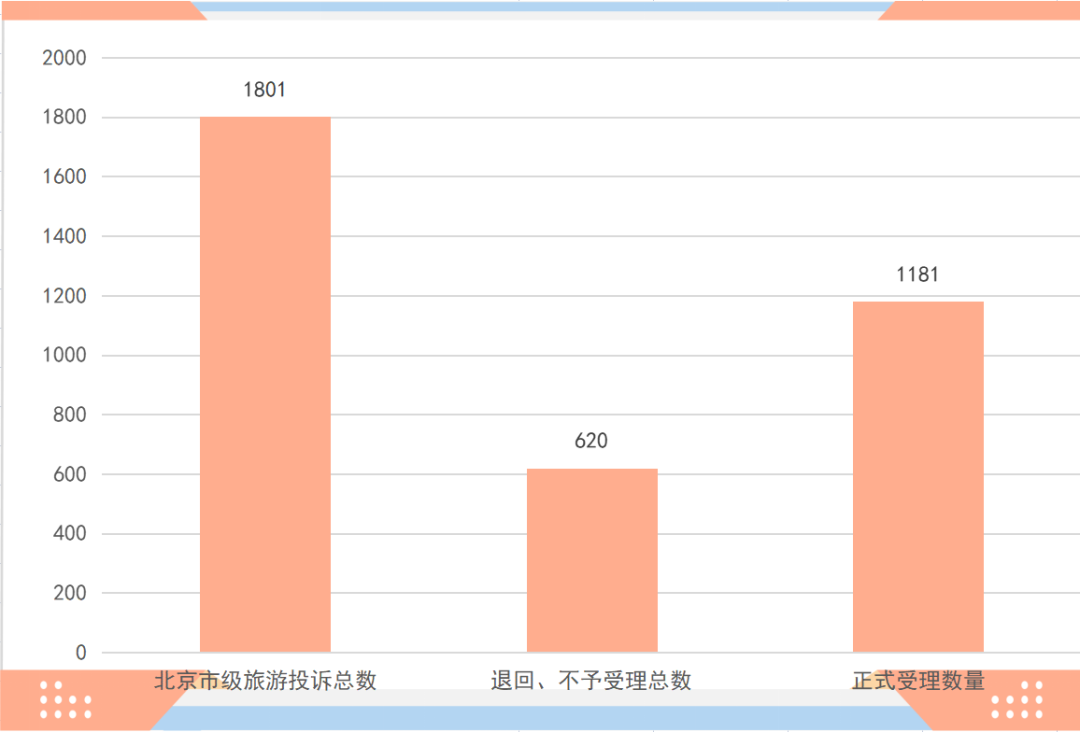 2023年第二季度北京市级旅游服务质量“接诉即办”工作情况：星空体育app提款不了